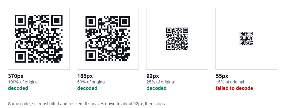 The same QR code screenshotted at 370, 185, 92 and 55 pixels. The first three decoded correctly; the 55 pixel version failed.